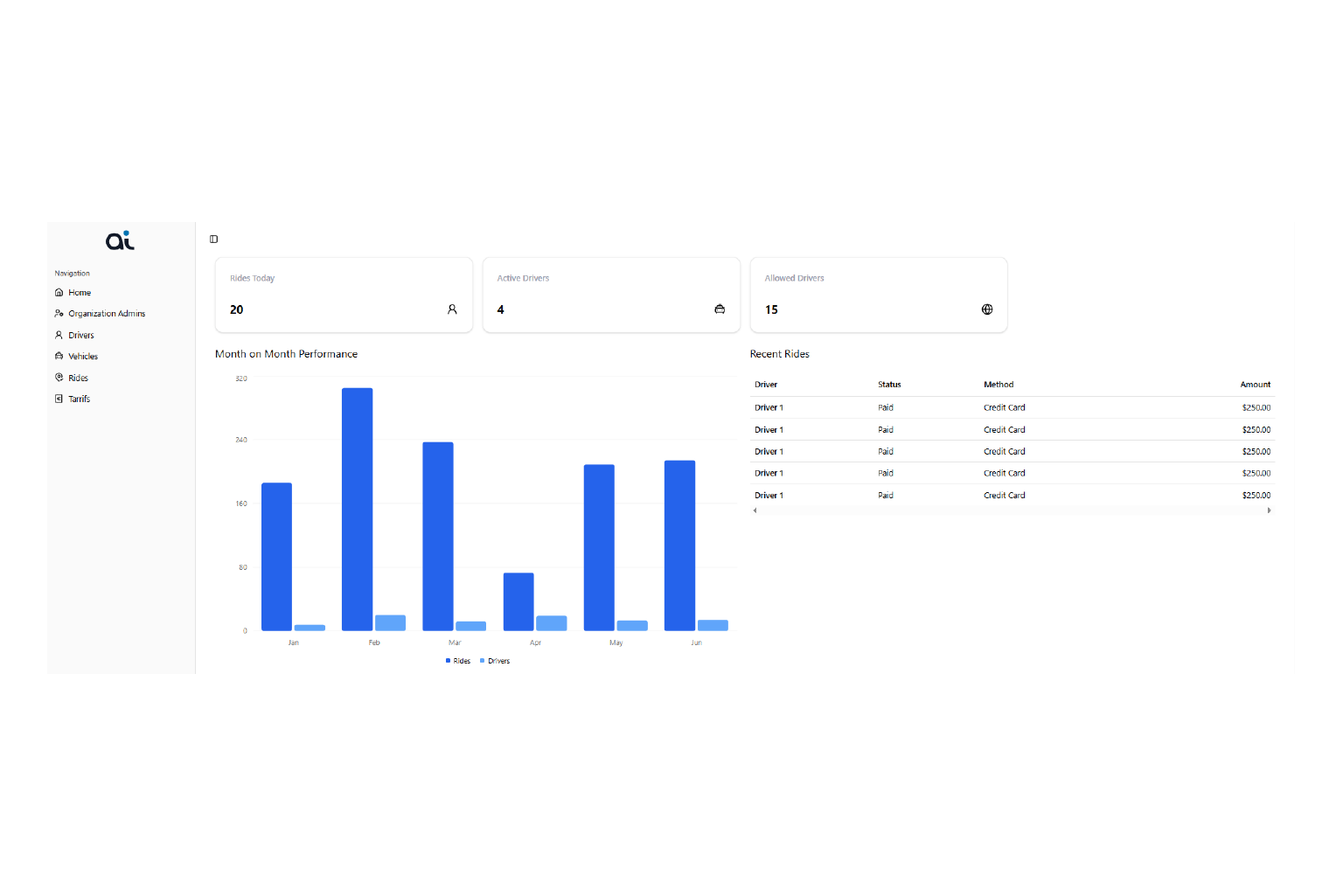 Organization Screenshot